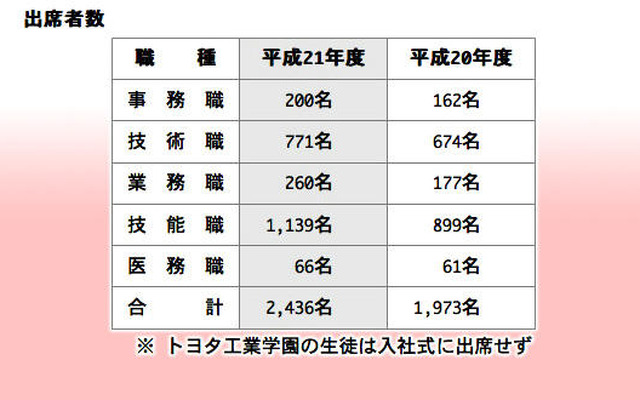 トヨタ入社式、渡辺社長「原点回帰を最優先で」