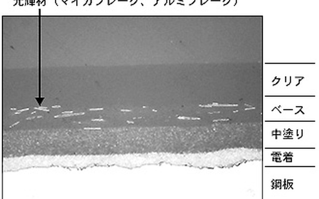 クルマを作る時にも!! ---マツダが環境に優しい塗装技術を開発