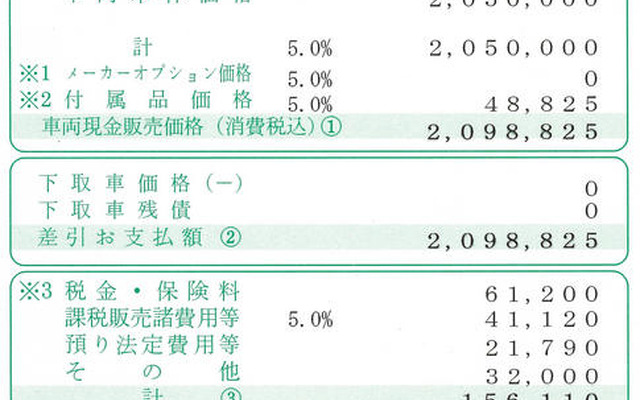 トヨタ プリウス 新型見積もり…205万円グレードは存在した！