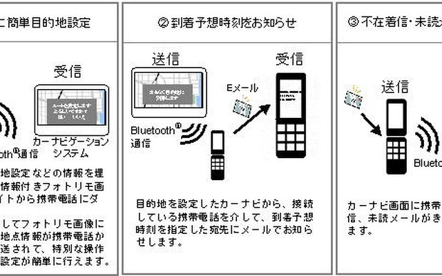 シャープとパイオニア、携帯電話とカーナビ連携の新規格を開発