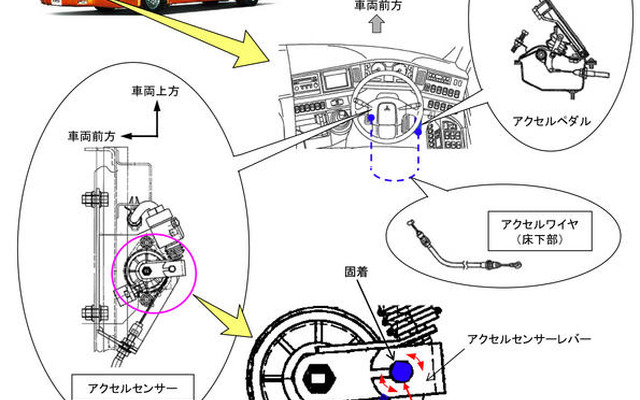 【リコール】三菱ふそう エアロクィーンなど アクセルワイヤ切れる