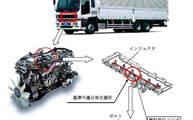 【リコール】いすゞ ギガ…燃料漏れで火災