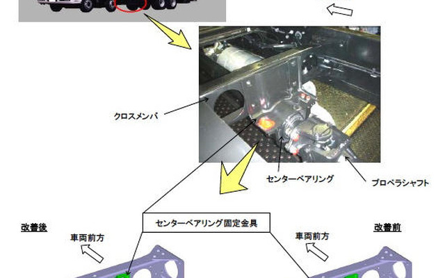 【リコール】三菱ふそう 大型トラック ふそう…走行不能のおそれ