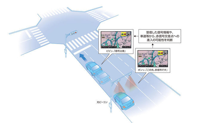 トヨタ、豊田市で安全運転支援システムの公道試乗会を実施