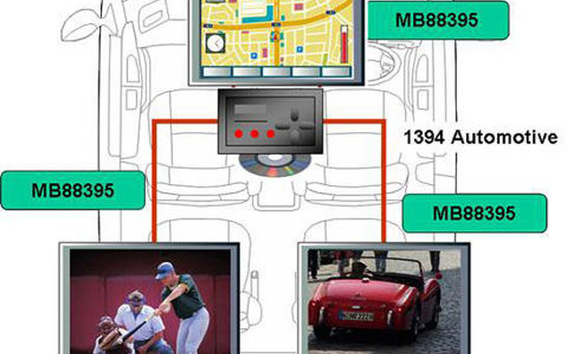 富士通ME、HD映像の伝送が可能な「1394 Automotive」規格準拠LSIを新発売