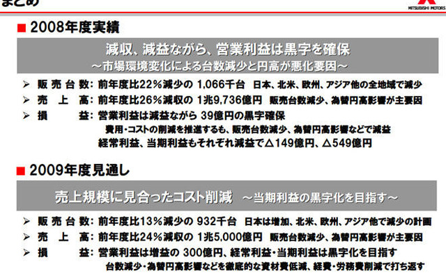 三菱自動車、今期の当期利益50億円の見込み