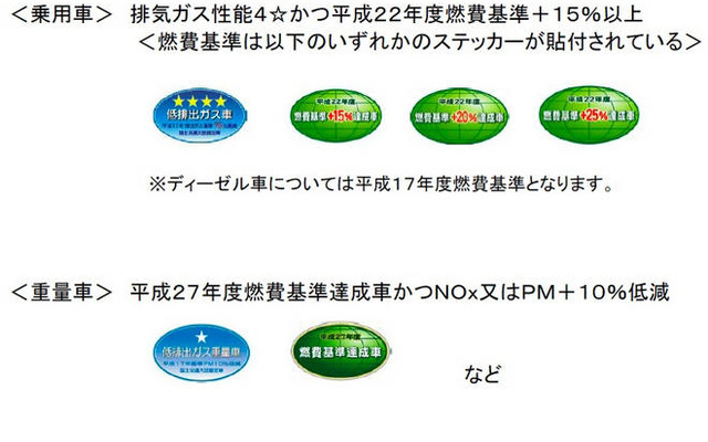 新車購入補助…購入のみでは4つ星が必須