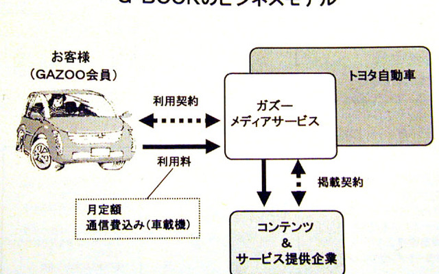 【『G-BOOK』誕生】「我々はiモードとは違う」、G-BOOKのビジネスモデル