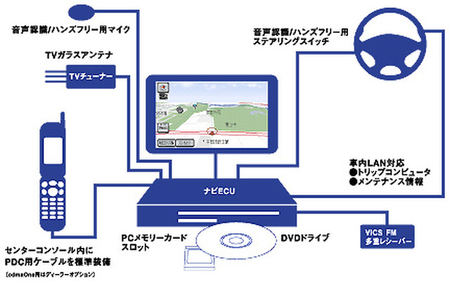 【『新・インターナビ』発表】音声認識カーナビによる情報ネットサービス