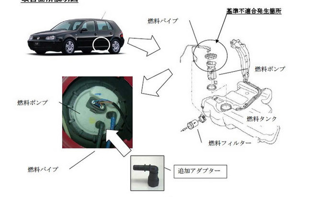【リコール】VW ゴルフ など…燃料が漏れる