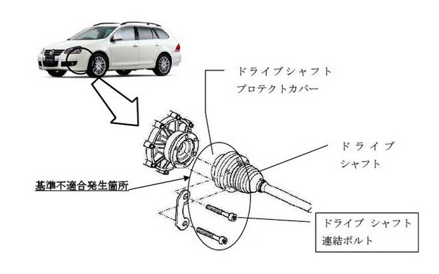 【リコール】VW ゴルフヴァリアント など…ボルト脱落で走行不能