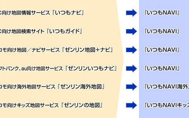 ゼンリンデータ、ゼンリン地図＋ナビなどを「いつもNAVI」に