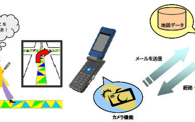 携帯電話で直感的に道案内する歩行者ナビ　住友大阪セメントと埼玉大が開発