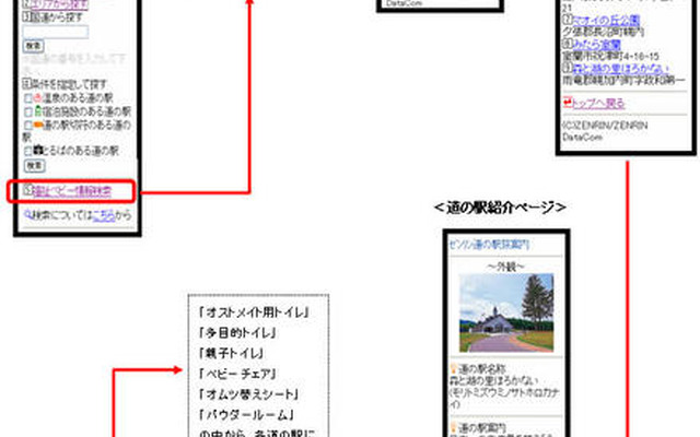 ゼンリン、ケータイサイトにトイレ情報・検索機能を追加