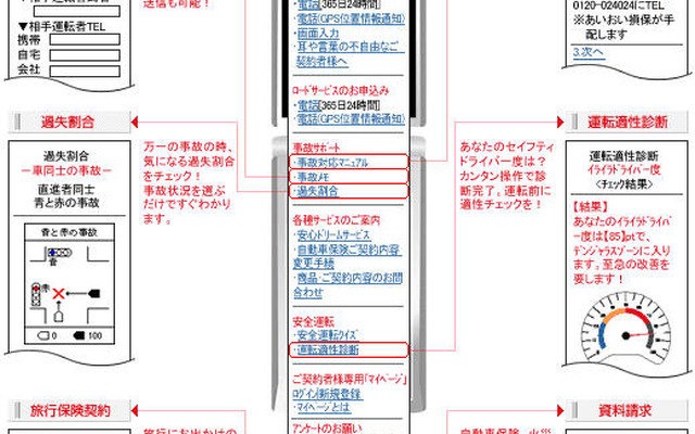 あいおい損保、ドコモ向け公式サイト開設
