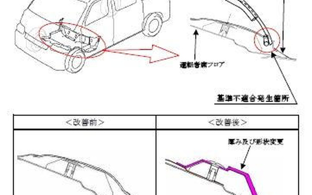 【リコール】トヨタ タウンエース/ライトエース…エンジン回転が下がらない