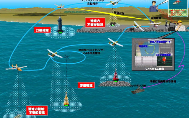 NEC、小型無人飛行機による災害監視システムを開発