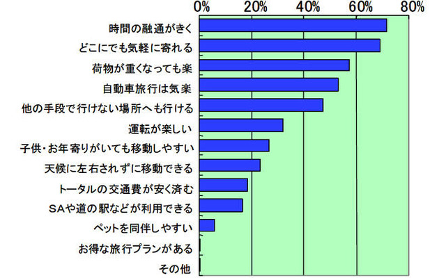 自動車旅行活性化に向けた提言…自工会