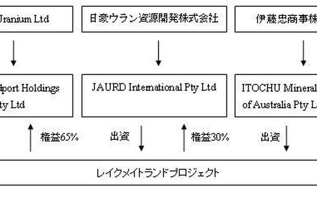 関西電力が豪州ウラン鉱山開発プロジェクトに参画