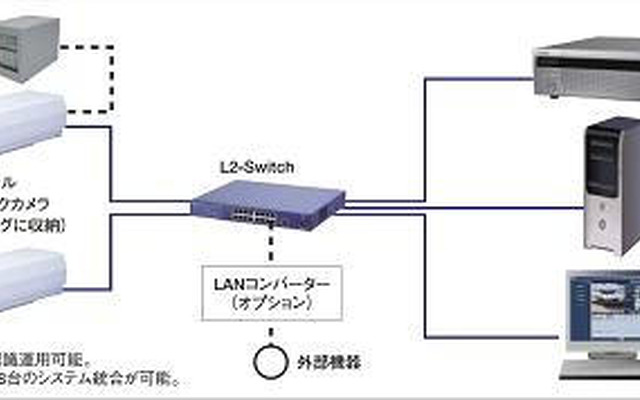 パナソニック、車両ナンバー読み取り装置ナンバーキャッチを開発