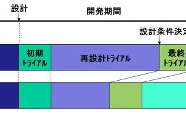 住友金属とマツダなど、自動車衝突シミュレーションの新技術を開発