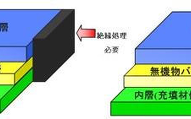 大日本印刷、高いバリア性を持つ太陽電池バックシートを開発