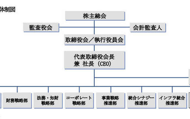 JVCケンウッドHD、統合技術戦略推進部を新設