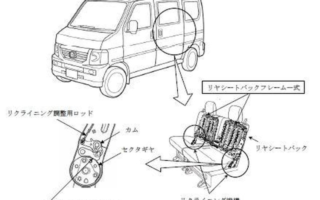 【リコール】ホンダ VAMOS…リヤシートバックが倒れるおそれ