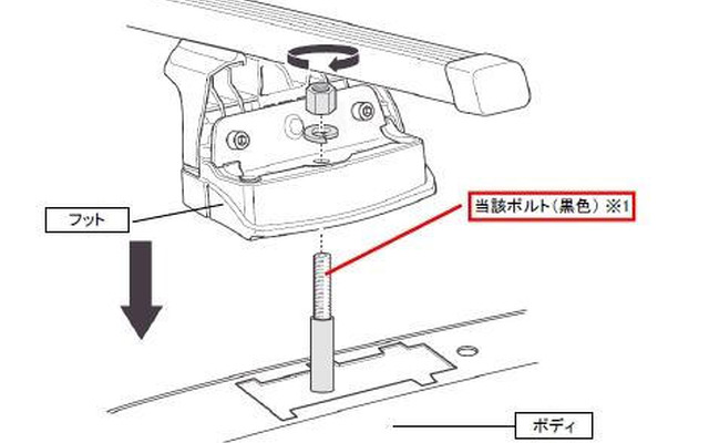 【自主改善】走行中にキャリア脱落のおそれ