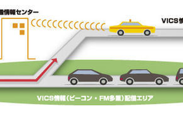 【カーナビガイド '09 評論家インプレ】オンライン交通情報探索の効果はいかに…クラリオン クラスヴィア NX809