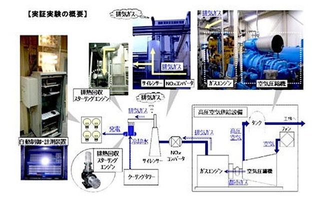 パナソニックの社内ベンチャー、工場排熱で発電するスターリングエンジンを実証実験
