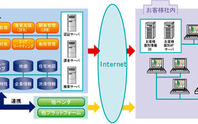 NTTデータ、地図コンテンツ配信プラットフォームをリニューアル