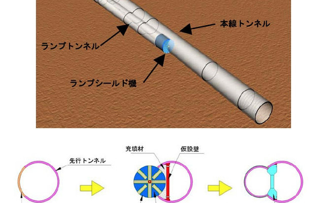 セグメント切削シールド工法を実用化へ　日鉄コンポジットと前田建設