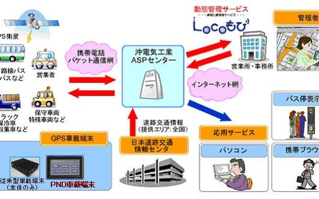 沖電気、車両位置情報サービスの提供を開始　小型・高機能の車載端末を採用