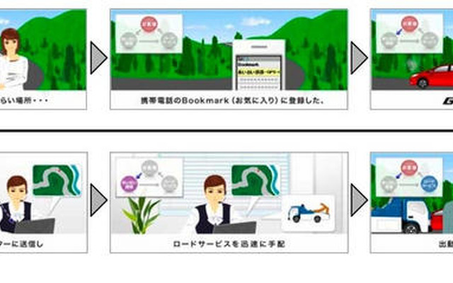 あいおい損保、ソフトバンク向け公式サイト開設…3キャリアで利用可能に