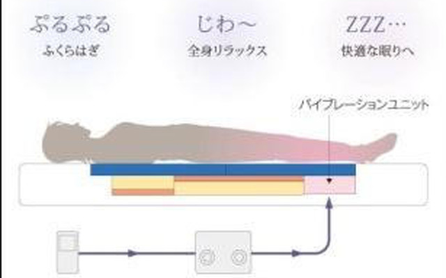 アイシン精機、日本人のためのベッドを開発