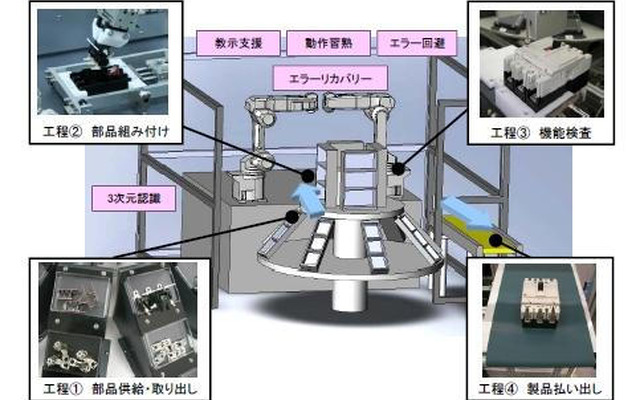 三菱電機と京都大学、次世代セル生産を実現するロボット知能化技術を開発