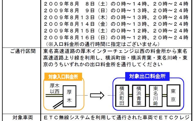 東名お盆渋滞減らし隊キャンペーンを実施