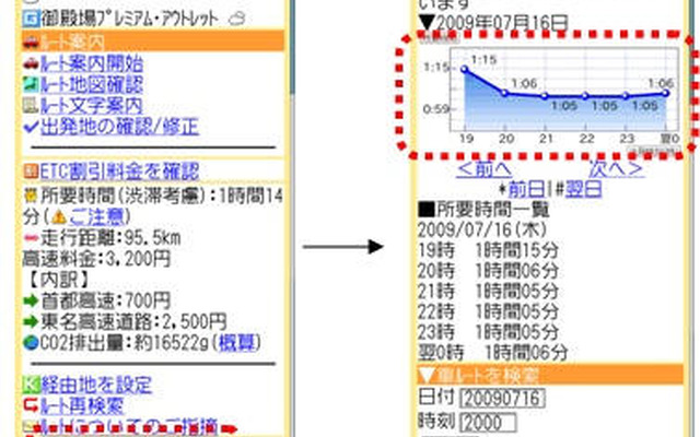 携帯で渋滞情報を予測する…EZ助手席ナビ＆ナビウォーク