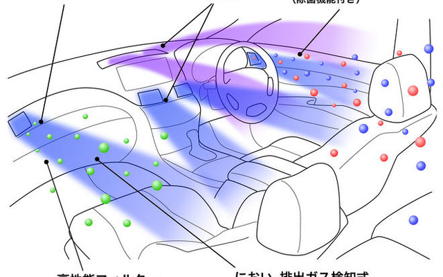 車内を森林の空気にする空調…日産 フーガ 新型に採用