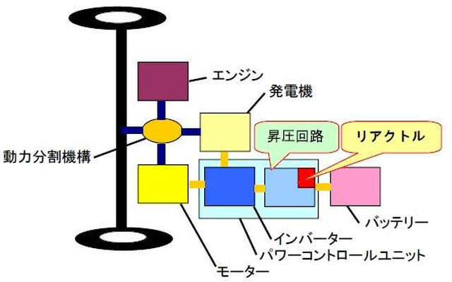 【トヨタ プリウス 新型】リアクトルに大同特殊鋼の金属磁性粉末
