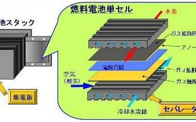 昭和電工、新型カーボンセパレーターを開発…コストダウン、燃料電池を高出力化