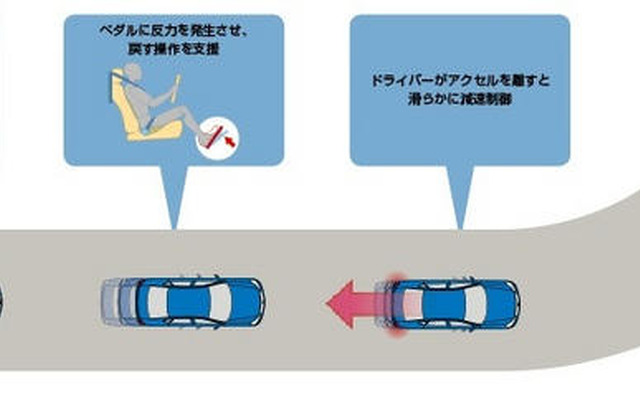 カーナビと連動してカーブでの運転をサポート…日産 フーガ 新型に採用