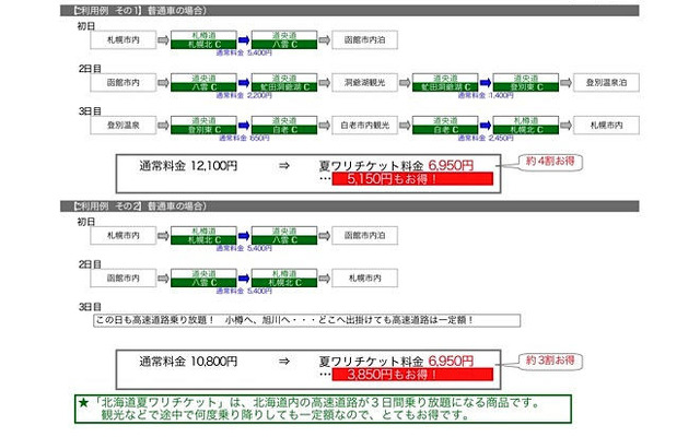現金でも割引---北海道高速道、3日間乗り放題