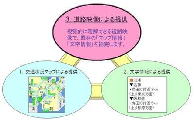 交通情報サイト『アイ ハイウェイ』に機能追加　NEXCO西日本