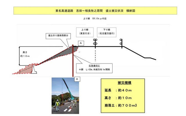 静岡沖地震…東名高速復旧は8月13日の昼過ぎに