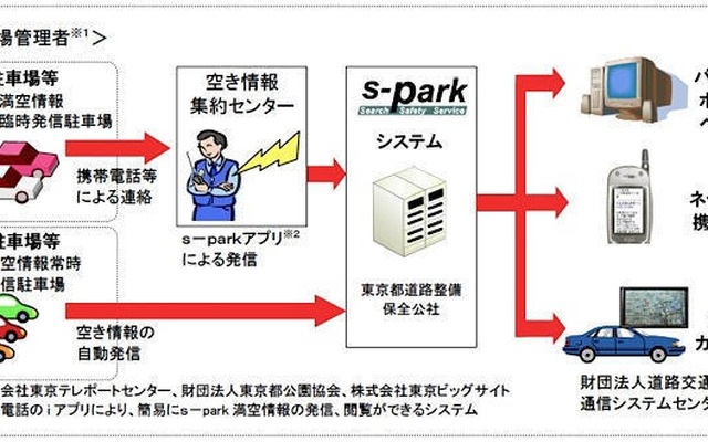 駐車場情報の取得は、人の目と機械の両建て---臨海都心