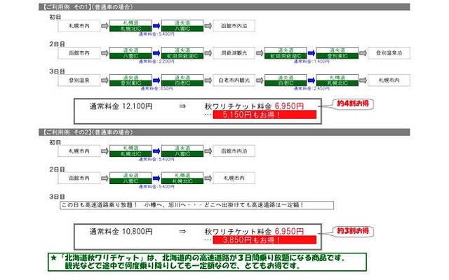 北海道の高速道路が3日間乗り放題---非ETC車向け