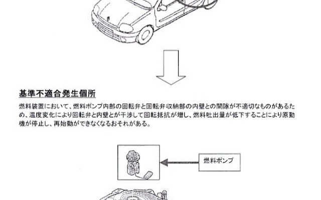 【リコール】ルノー『ルーテシア』にトラブル……ベルトとポンプ