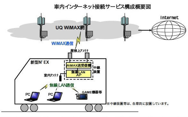 成田エクスプレス、車内で公衆無線LAN